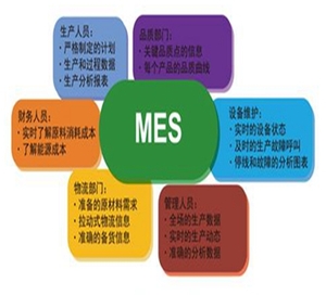 机械加工行业MES系统解决方案