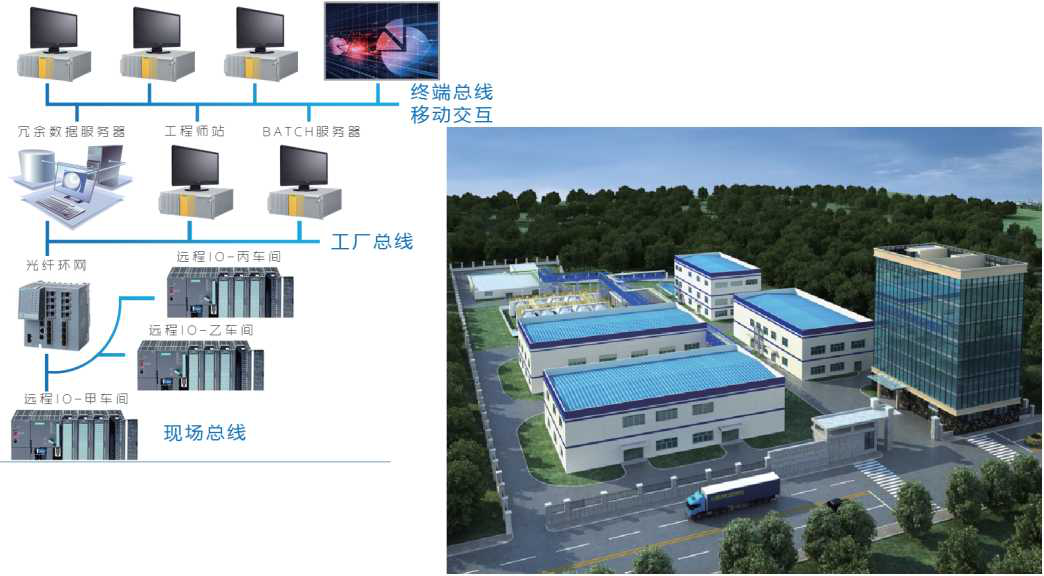 广州丽亨过氧化物生产线DCS控制系统案例4